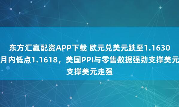 东方汇赢配资APP下载 欧元兑美元跌至1.1630逼近月内低点1.1618，美国PPI与零售数据强劲支撑美元走强
